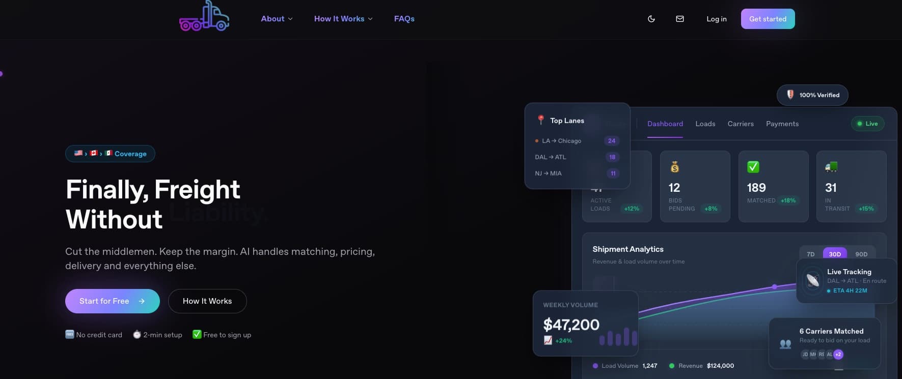 Ship AI dashboard showing active loads, pending bids, shipment analytics and live tracking